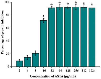 Comprehensive in vitro and in vivo evaluation of therapeutic potential of Bacopa-derived asiatic acid against a human oral pathogen Streptococcus mutans